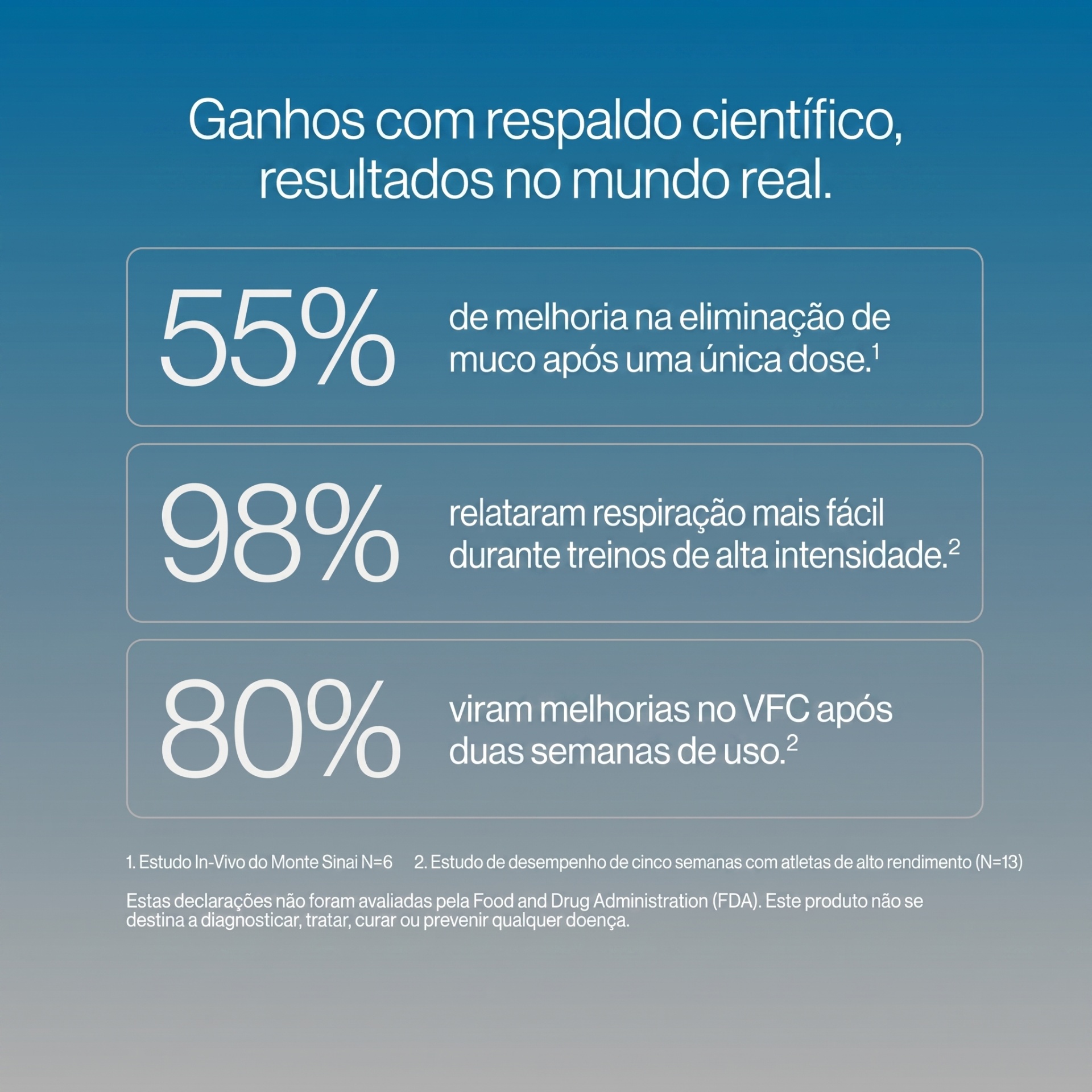 Ganhos com respaldo científico, resultados no mundo real.